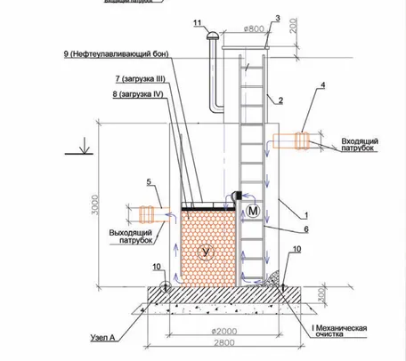 В стандартный комплект поставки Фильтр-колодца входят: