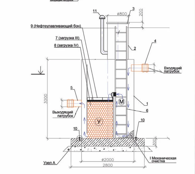 В стандартный комплект поставки Фильтр-колодца входят: